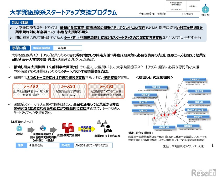 大学発医療系スタートアップ支援プログラム