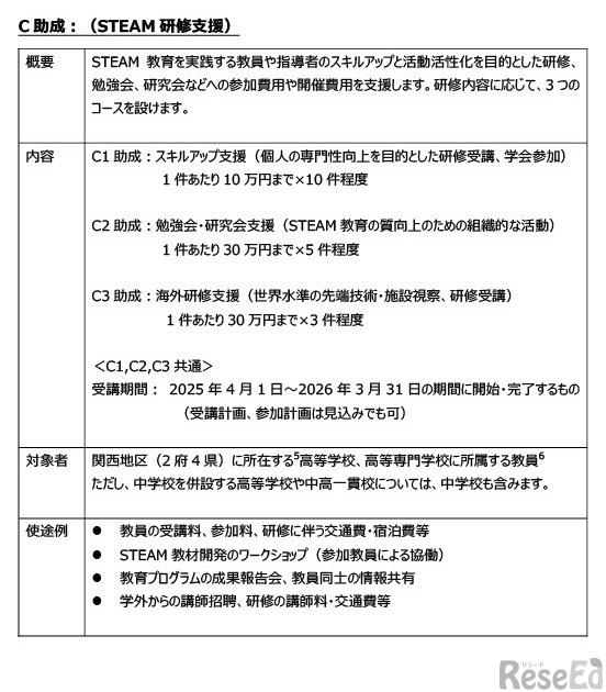 C助成：STEAM研修支援