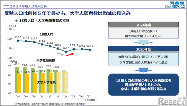 2025年度の入試動向分析「2024年度第2回 大学入試セミナー」