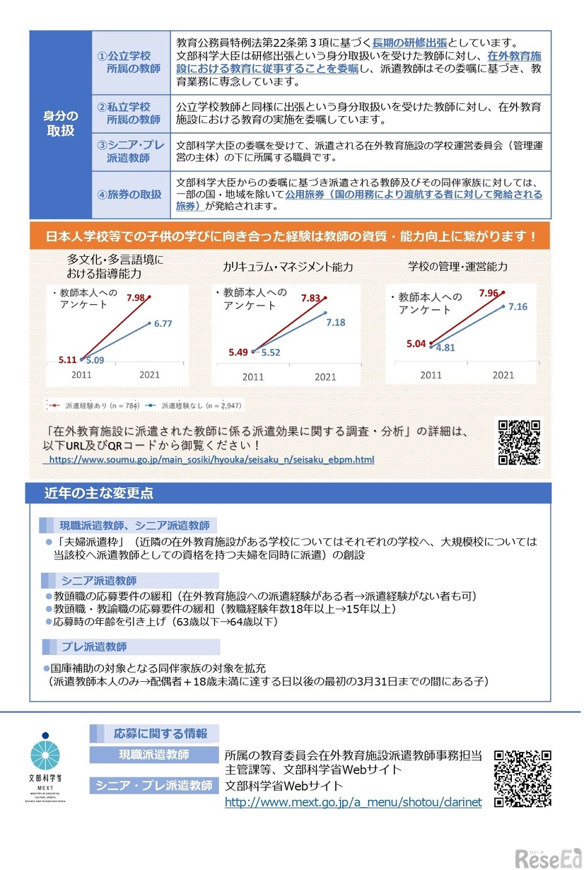 在外教育施設派遣教師募集