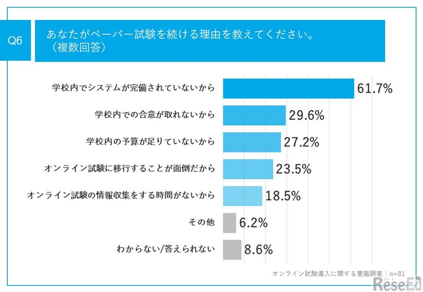 ペーパー試験を続ける理由