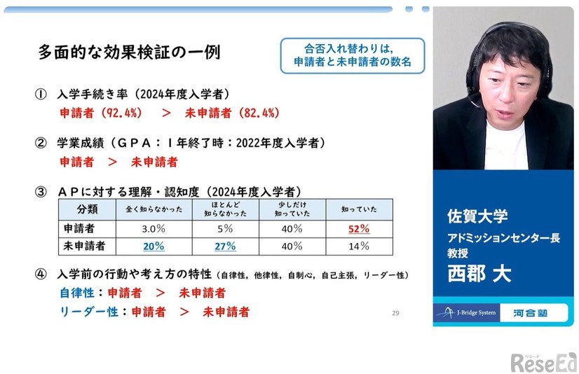 河合塾「第6回 大学入学者選抜改革セミナー」