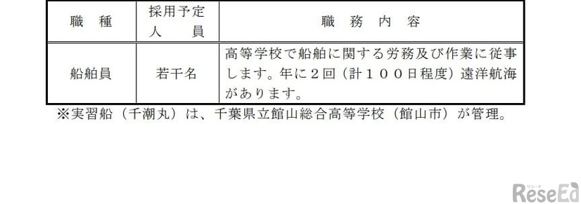 選考の対象となる職種、募集人員、職務内容など