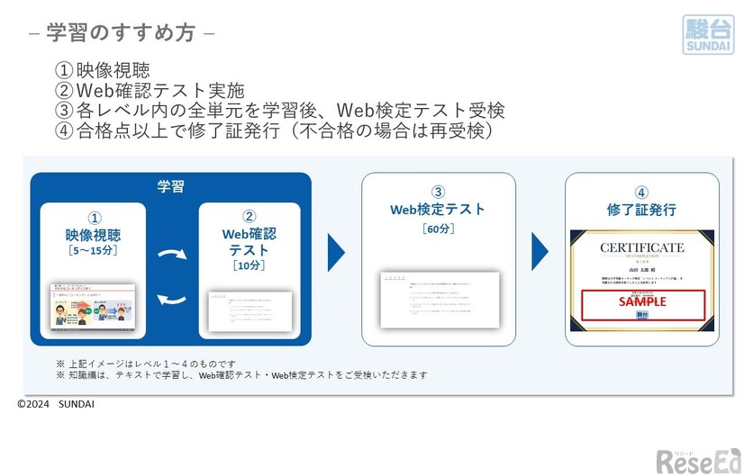 大学受験コーチング検定