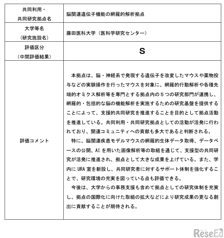 藤田医科大学（医科学研究センター）脳関連遺伝子機能の網羅的解析拠点