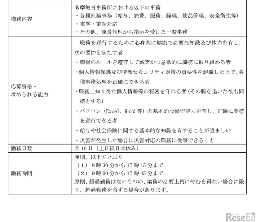 職務内容など