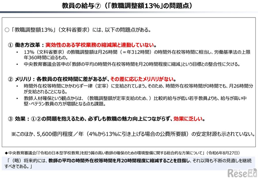 教員の給与（「教職調整額13％」の問題点）