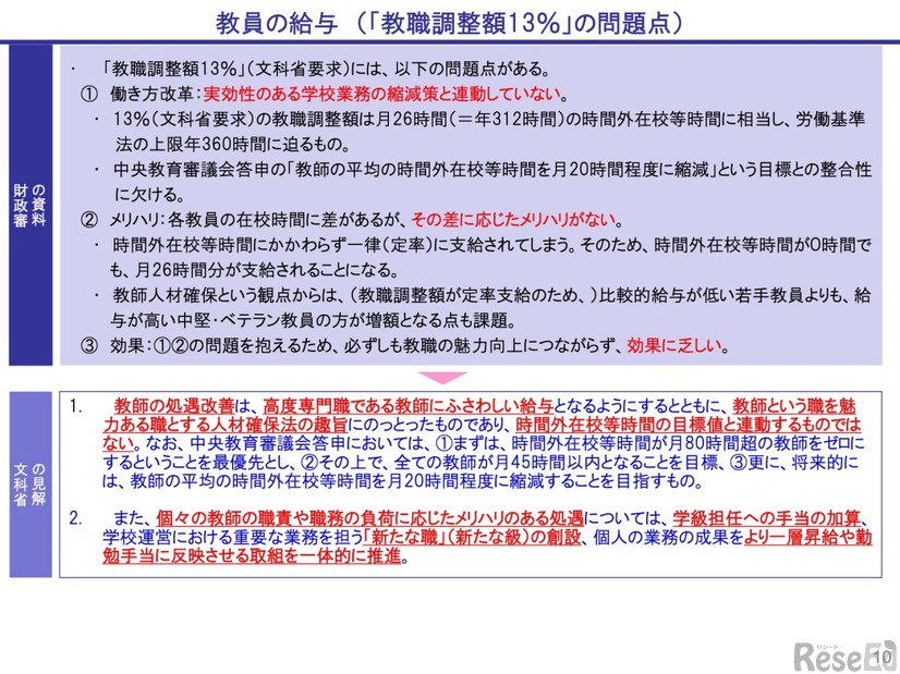 教員の給与（教職調整額13％の問題点）に対する見解