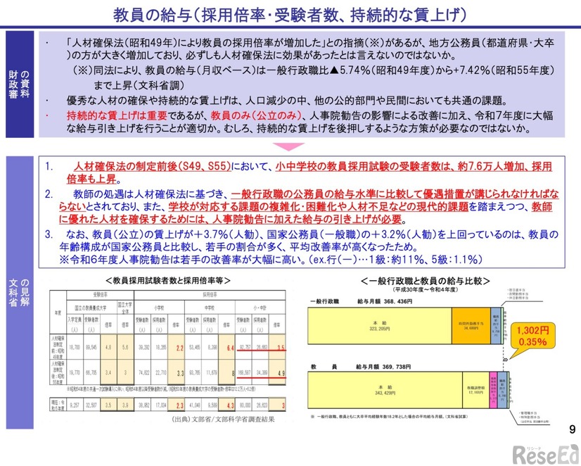 教員の給与（採用倍率・受験者数、持続的な賃上げ）に対する見解