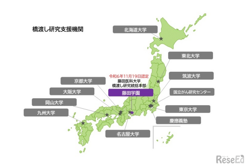 藤田医科大学（藤田学園）、文部科学省「橋渡し研究支援機関」に認定