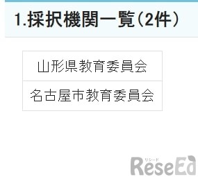 各学校・課程・学科の垣根を超える高等学校改革推進事業：3次公募