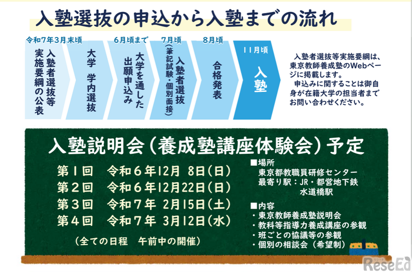 入塾選抜の申込みから入塾までの流れ