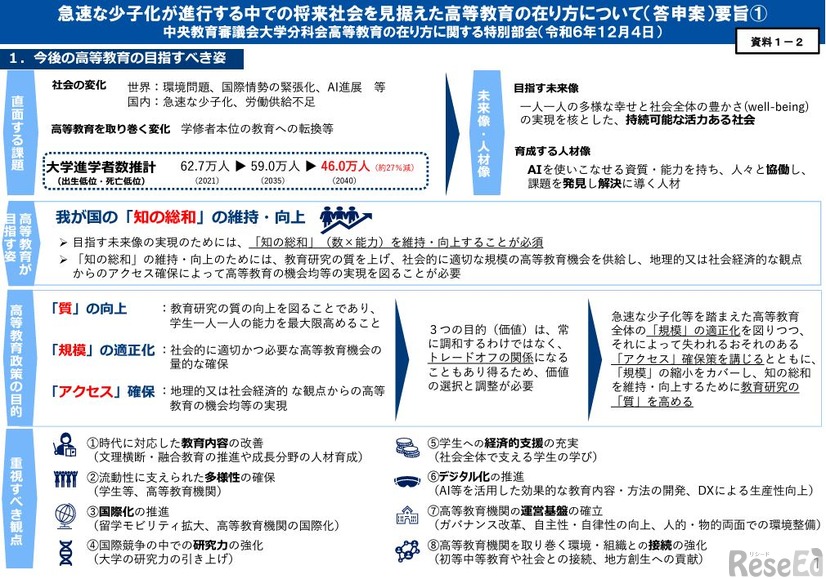 急速な少子化が進行する中での将来社会を見据えた高等教育の在り方について（答申案）要旨