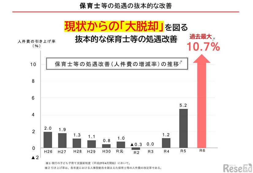 保育士等の処遇の抜本的な改善