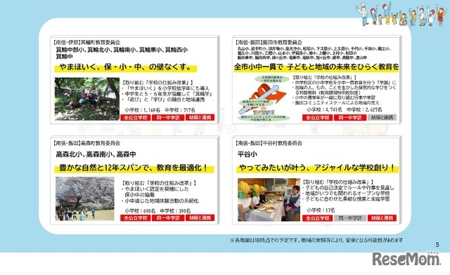 各地域、各学校の取組み（予定）