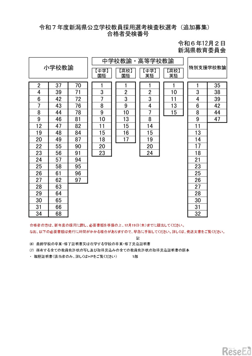 令和7年度新潟県公立学校教員採用選考検査秋選考（追加募集）合格者受検番号