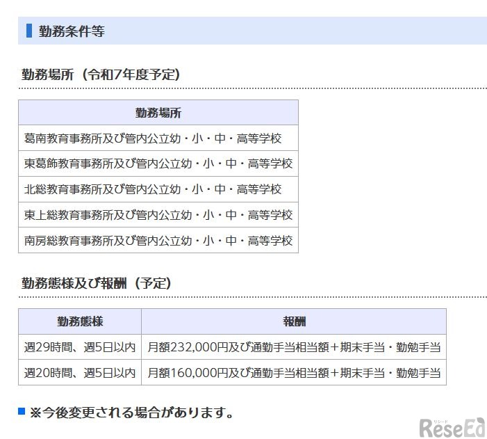 勤務条件など