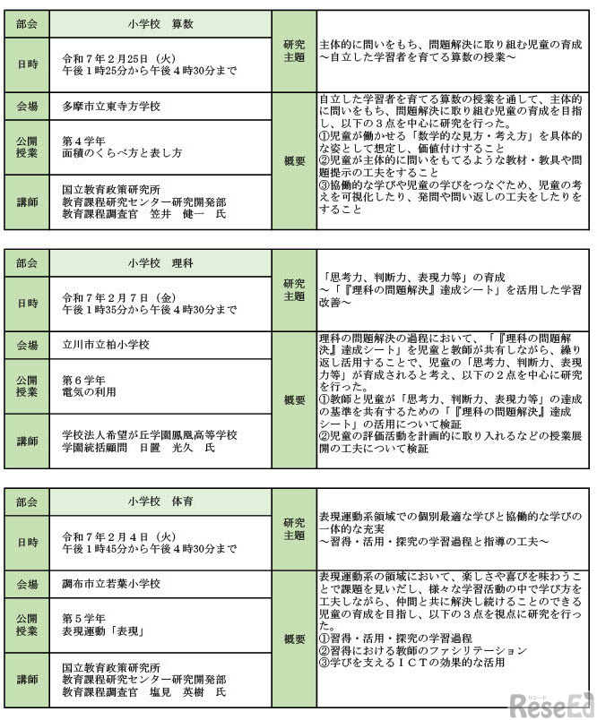 令和6年度 教育研究員部会別発表会