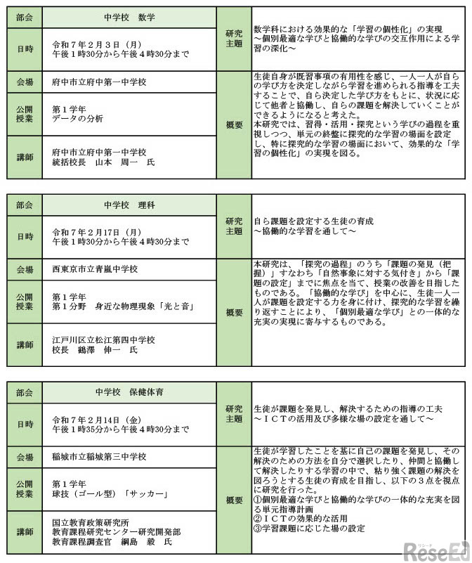 令和6年度 教育研究員部会別発表会