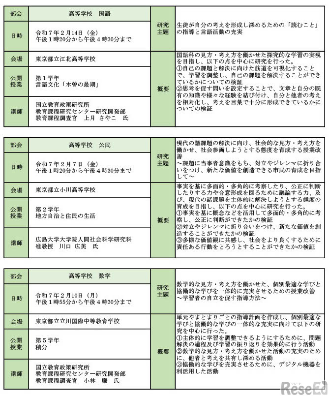 令和6年度 教育研究員部会別発表会