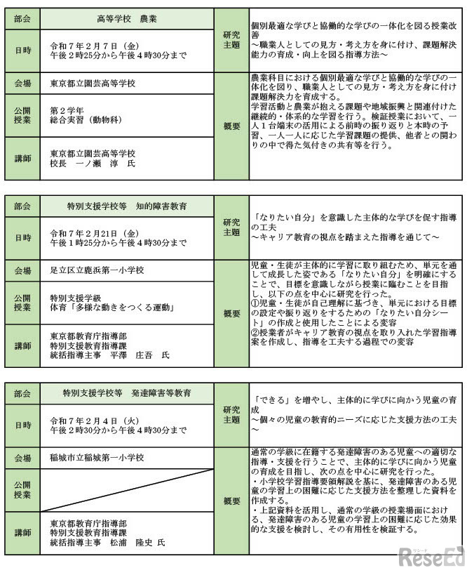 令和6年度 教育研究員部会別発表会