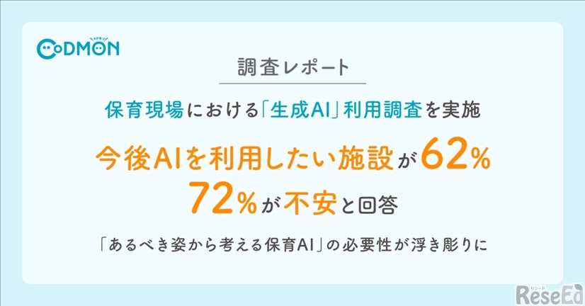 「生成AIの利用」に関するアンケート