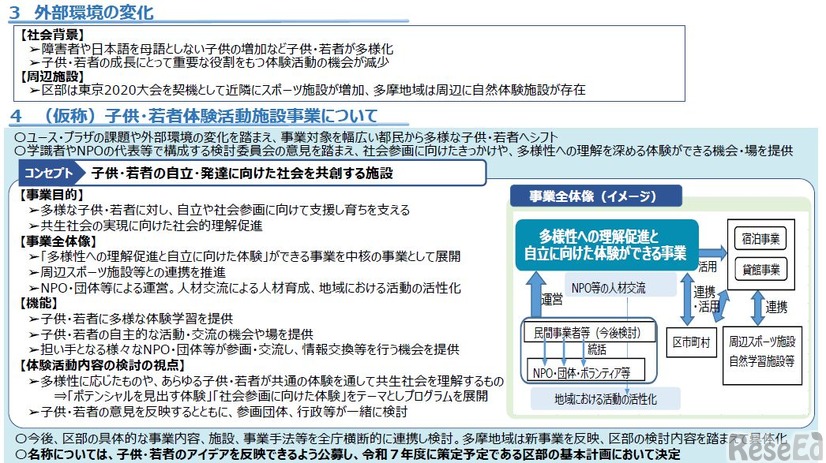 （仮称）子供・若者体験活動施設事業構想の概