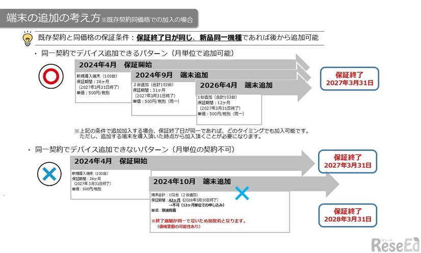 えんちょー先生の利用イメージ＜端末の追加の考え方＞