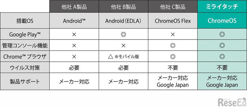 製品比較