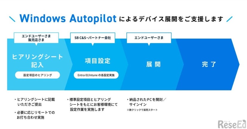 Windows Autopilotによるデバイス展開を支援する