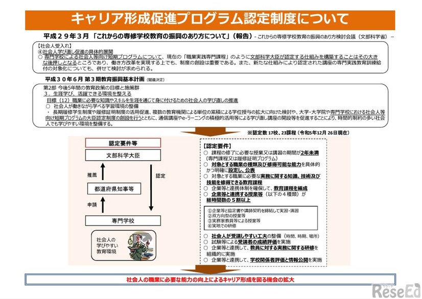 キャリア形成促進プログラム認定制度について