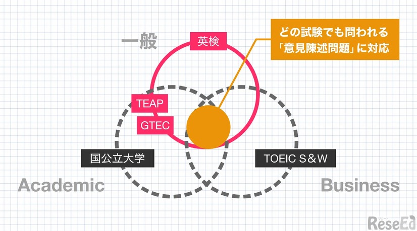 ロジカルスピーキングコース