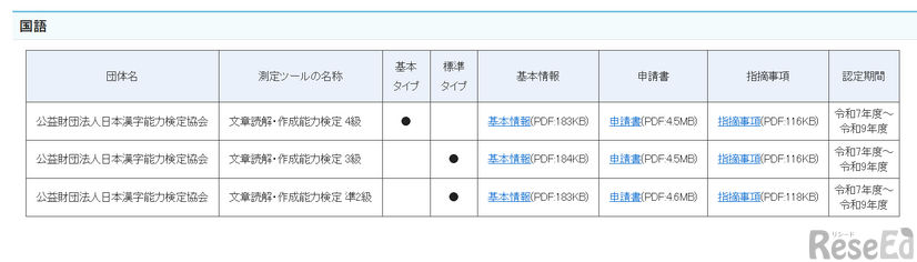 国語の認定結果