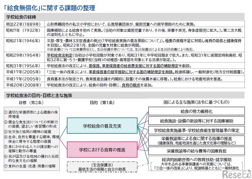 「給食無償化」に関する課題の整理