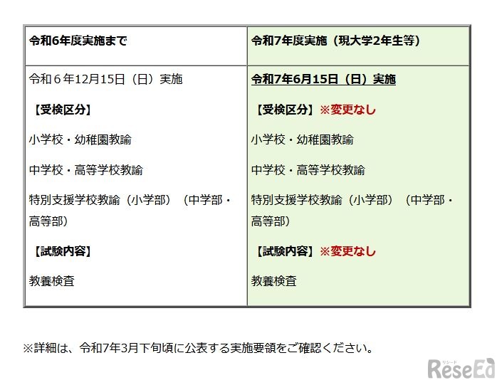 受検区分や試験内容