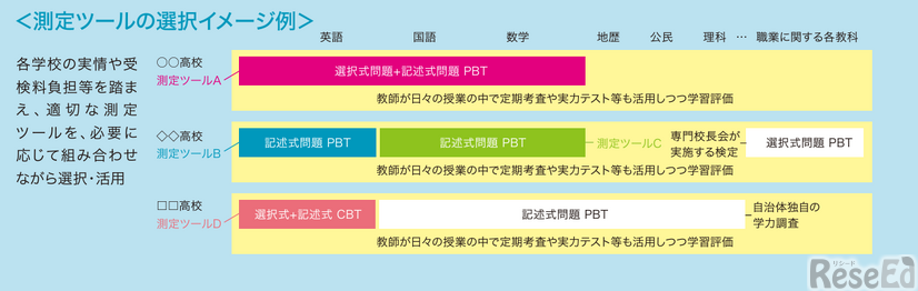 測定ツールの選択イメージ例