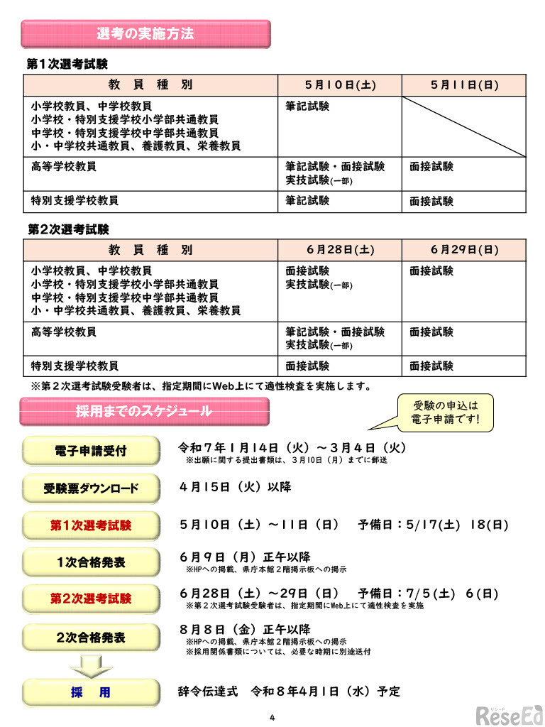 選考の実施方法、採用のスケジュールなど