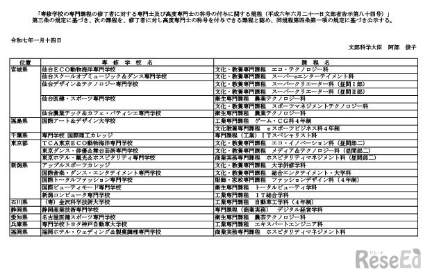 令和6年度高度専門士認定課程一覧