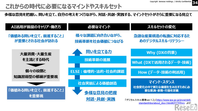 記者会見「生成AI：教育現場での活用の効果と課題 ―生成AIを活用した学校現場・事業での実践例から考える―」配布資料より