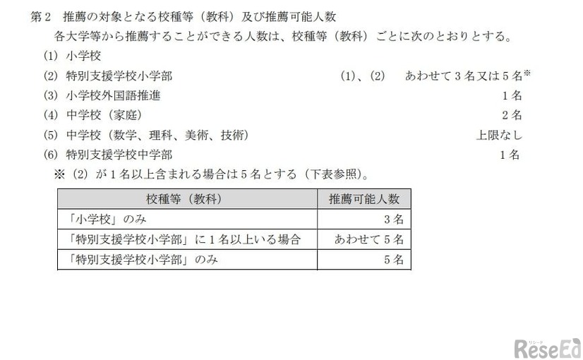 推薦の対象となる校種等（教科）および推薦可能人数