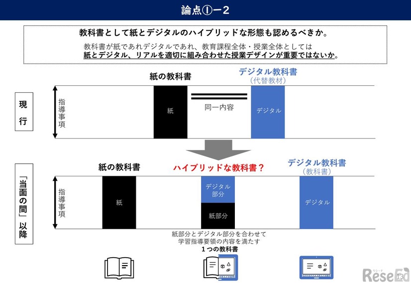 論点