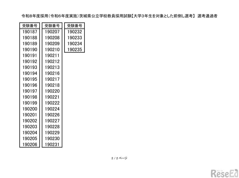 令和8年度採用茨城県公立学校教員選考試験「大学3年生を対象とした前倒し選考」選考通過者