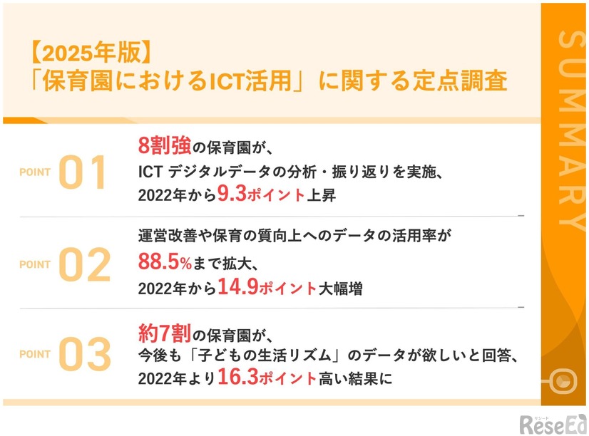 【2025年版】「保育園におけるICT活用」に関する定点調査