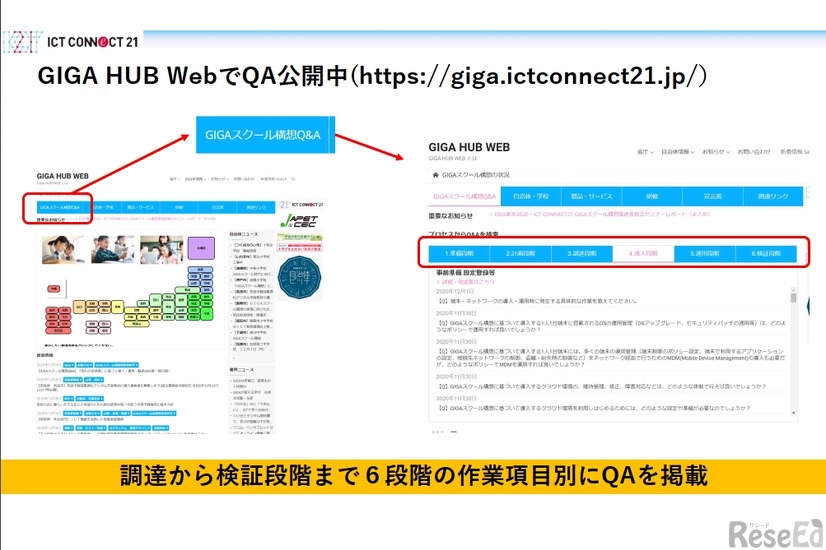 GIGA HUB WebでQA公開中 (c) ICT CONNECT 21