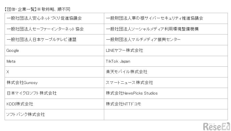 団体・企業一覧　※敬称略、順不同