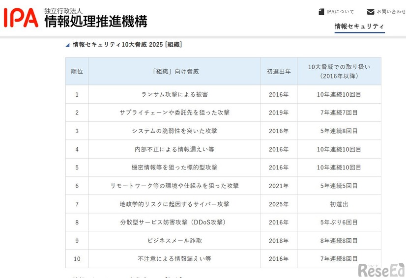 IPA「情報セキュリティ10大脅威 2025」