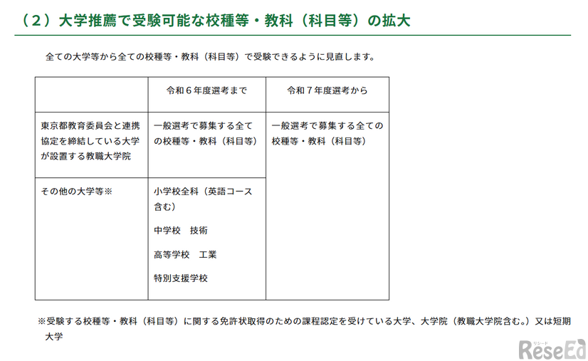 大学推薦で受験可能な校種等・教科（科目等）の拡大