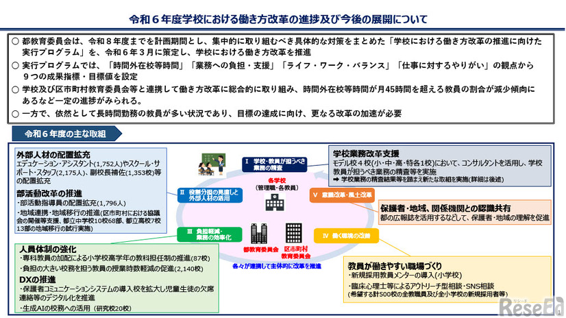 令和6年度学校における働き方改革の進捗および今後の展開について