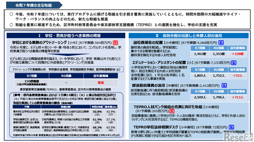 令和6年度学校における働き方改革の進捗および今後の展開について