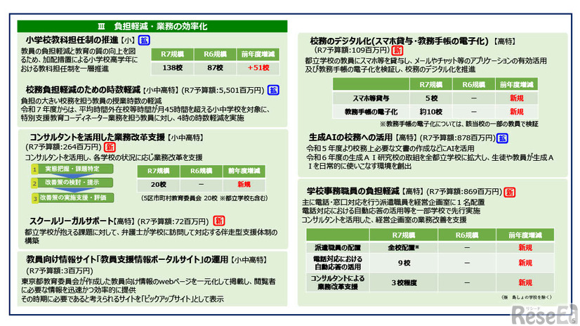 令和6年度学校における働き方改革の進捗および今後の展開について